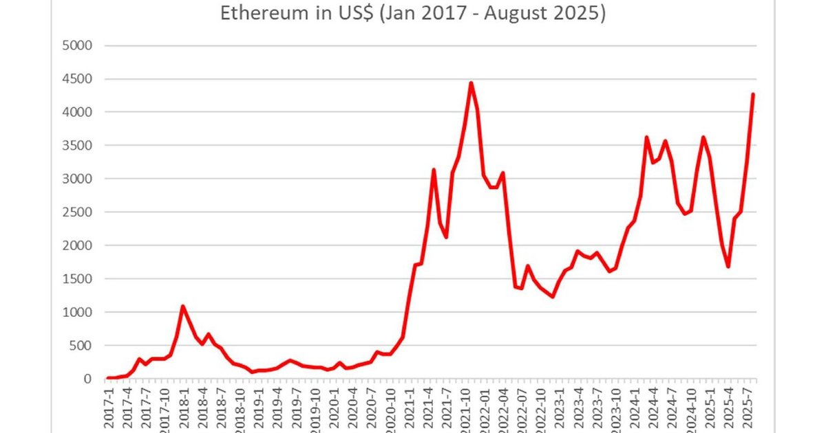 Ethereum