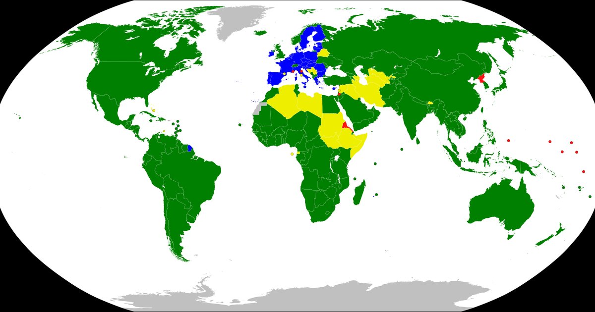 WTO
